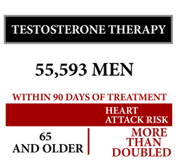 Testosterone Therapy